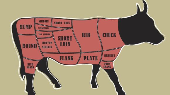 Thịt Bò: Phần Thịt Nào Là Ngọn Nhất?