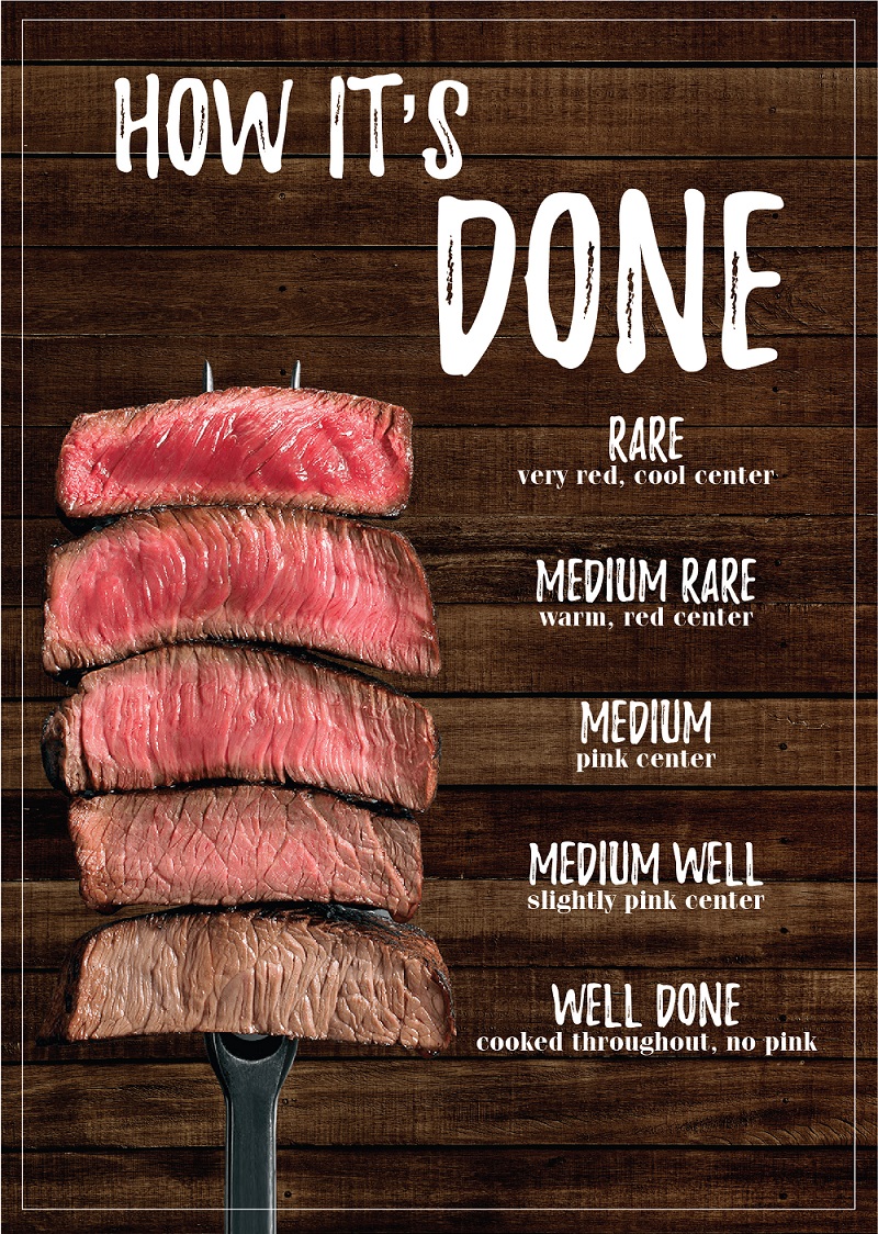 Các Cấp Độ Chín Khi Chế Biến Beefsteak